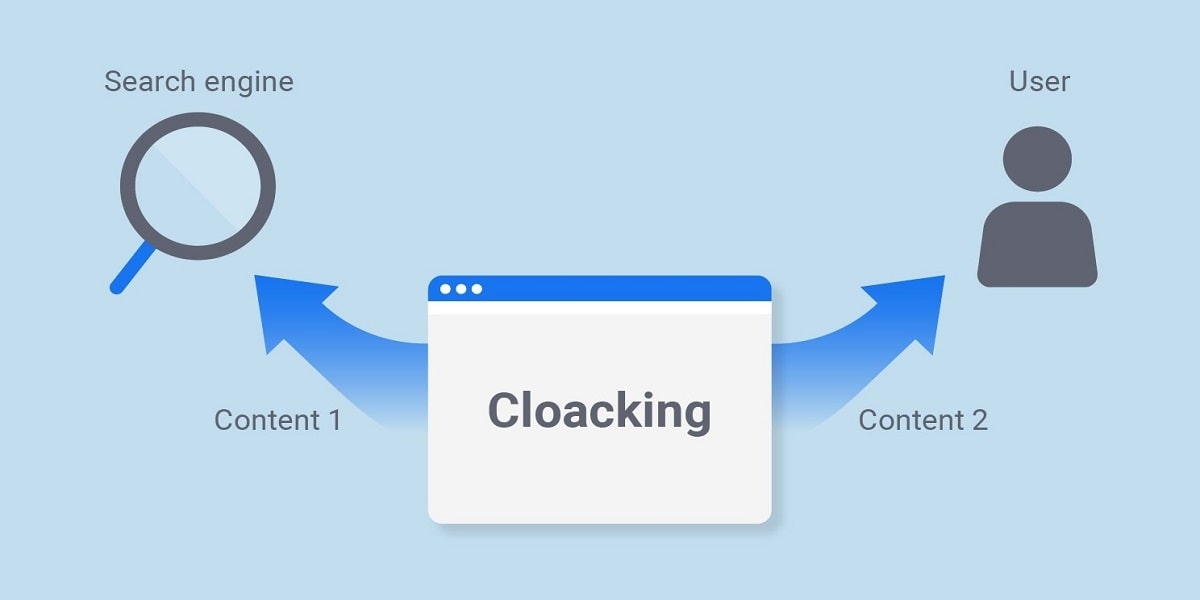 Cloaking as a tool for arbitrage traffic